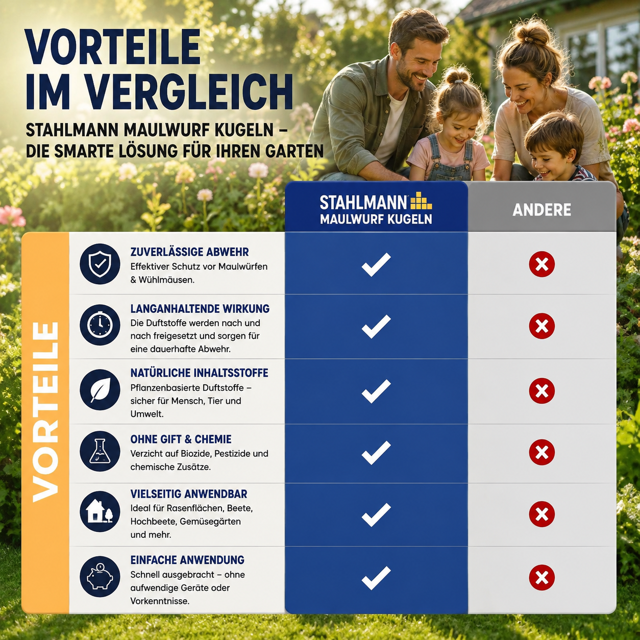 STAHLMANN® Solar Mole Repellent – Ultrasone dierenverjager met XXL effectieve straal