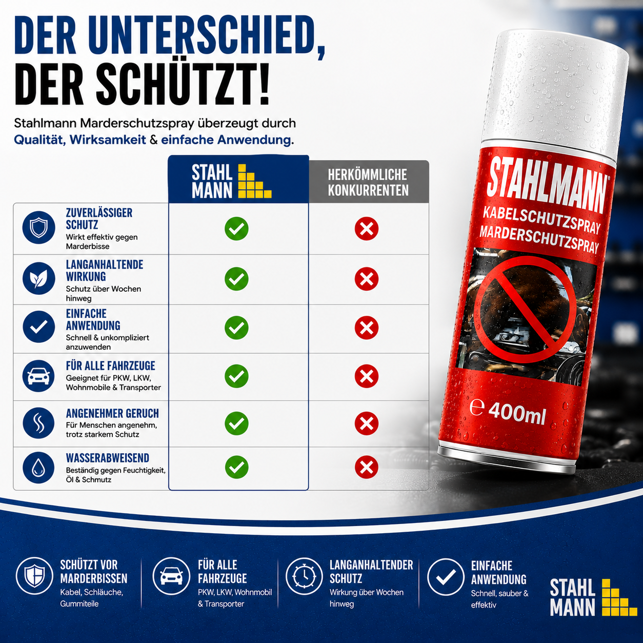 STAHLMANN® Marderschreck Auto 400 ml – Marderspray mit Langzeitschutz für Motorraum, Kabel & Schläuche
