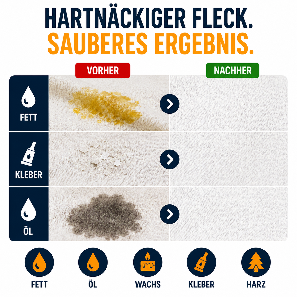 STAHLMANN Waschbenzin 1 L – Reinigungsbenzin | Fett- & Öl-Entferner | KFZ, Werkstatt, Haushalt