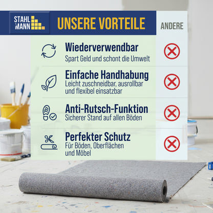 STAHLMANN® Schildersvlies [1 x 50 m] – Beschermend vlies en folie voor schilderwerk – antislip en absorberend – vloerbedekking voor renovatie, verhuizing – verfroller
