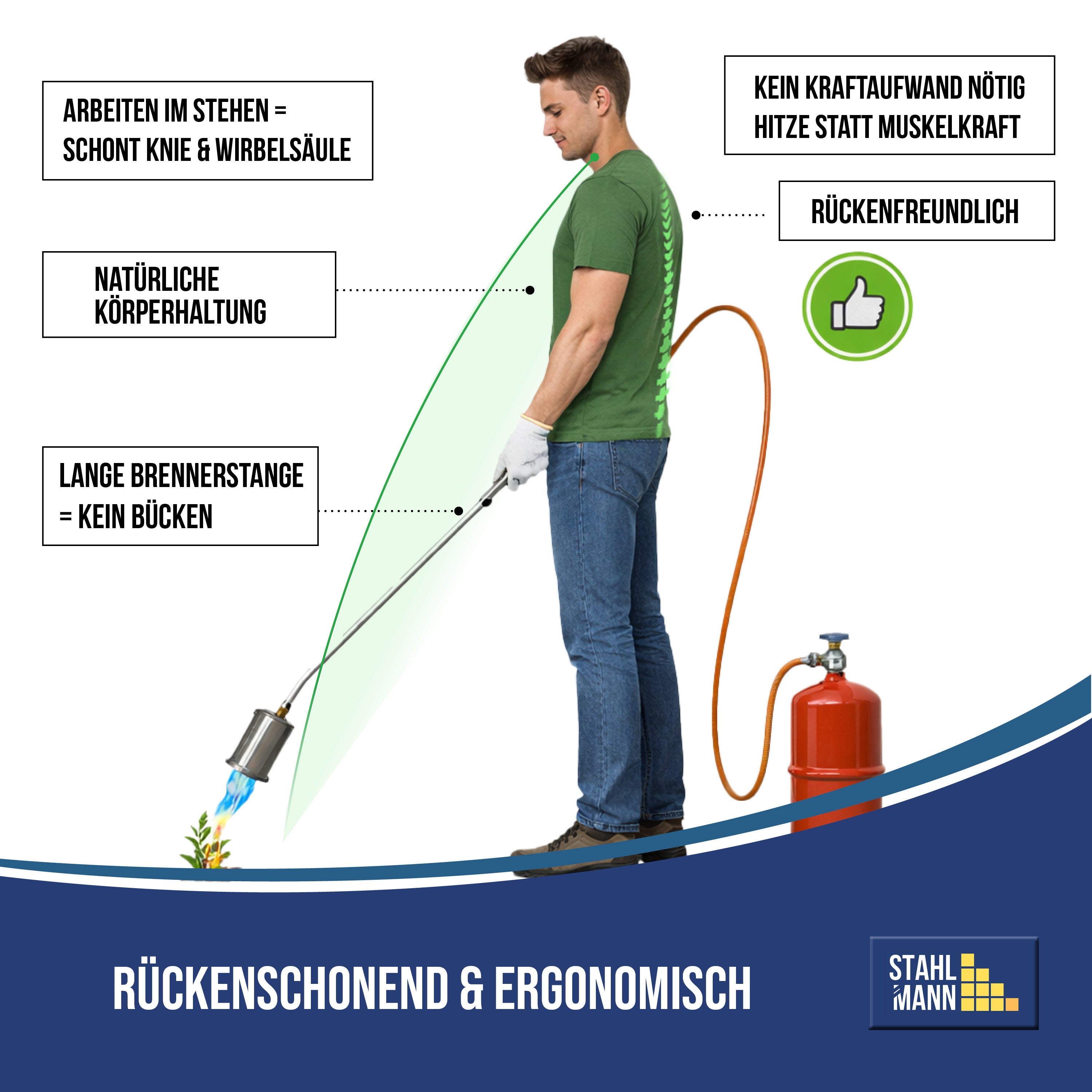 MAGNUM® onkruidbrander incl. gaspatronen – krachtige en chemicaliënvrije onkruidbestrijding