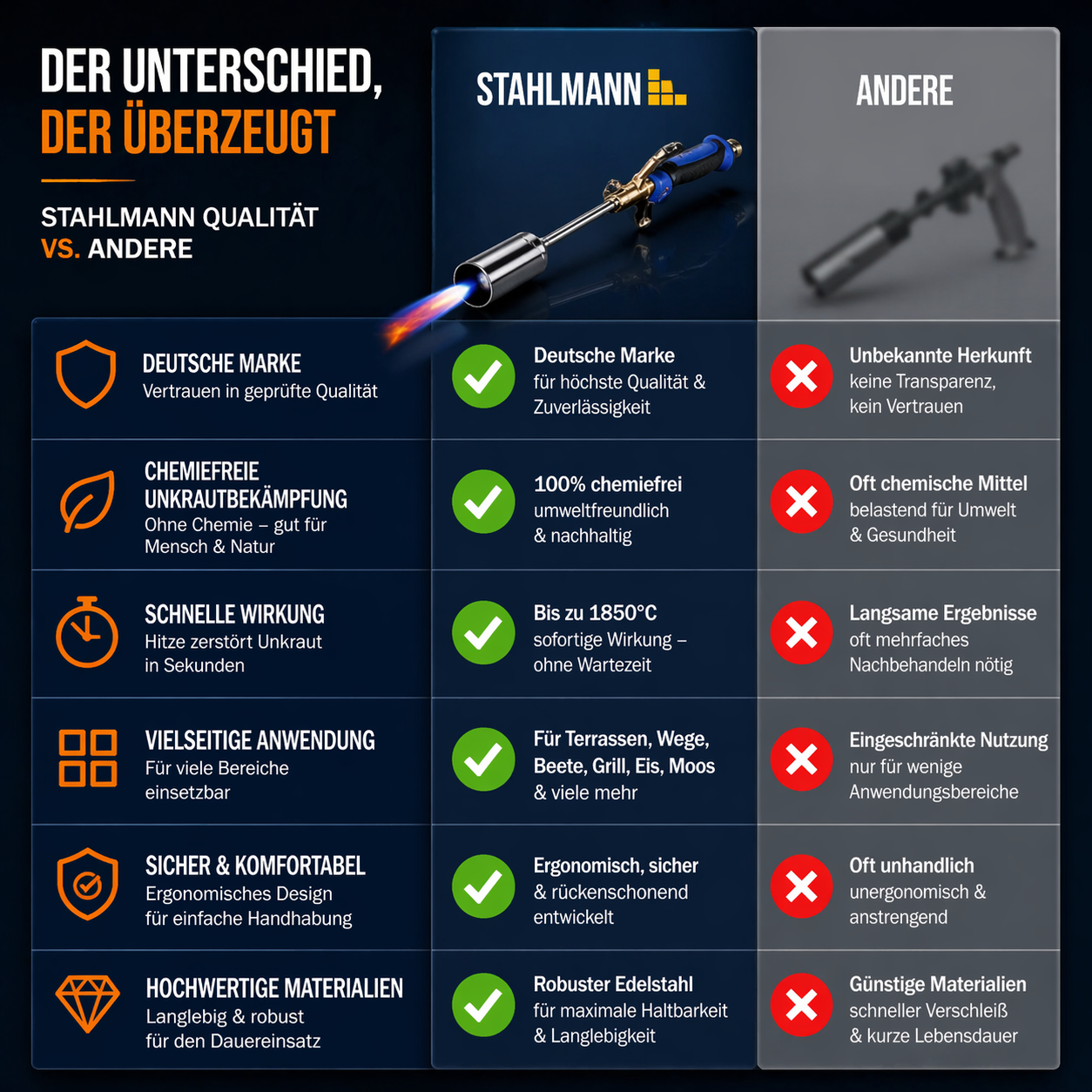 MAGNUM® onkruidbrander incl. gaspatronen – krachtige en chemicaliënvrije onkruidbestrijding