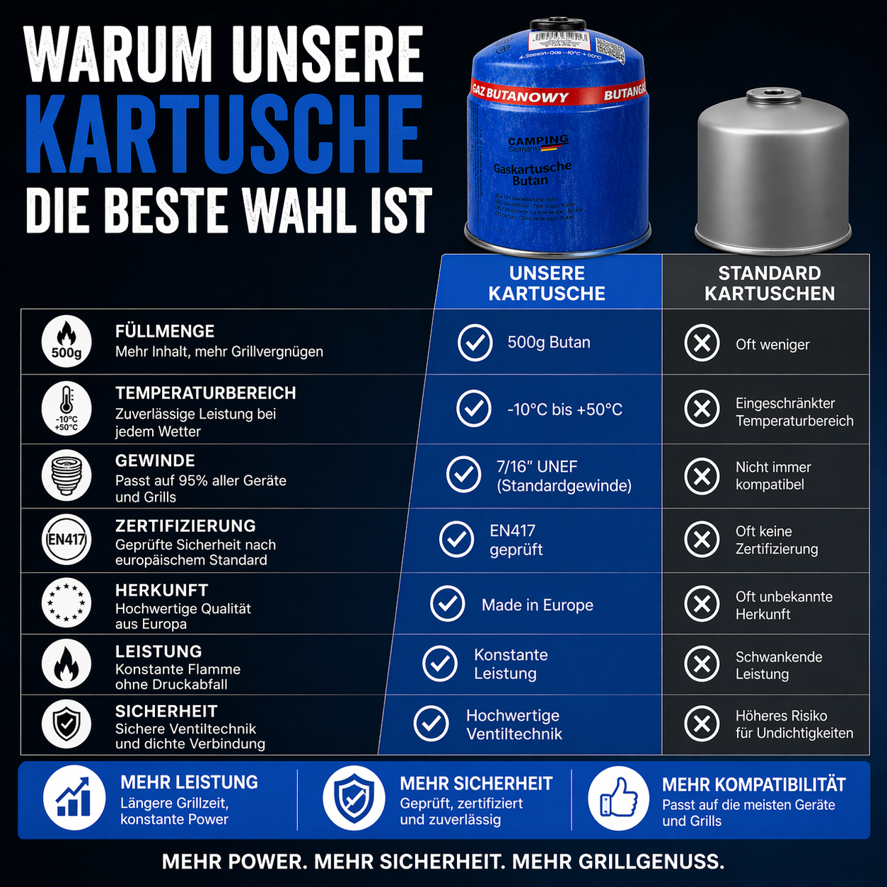 Schraubventil-Gaskartusche 500 g – EN 417, für Grill, Camping & Handwerk