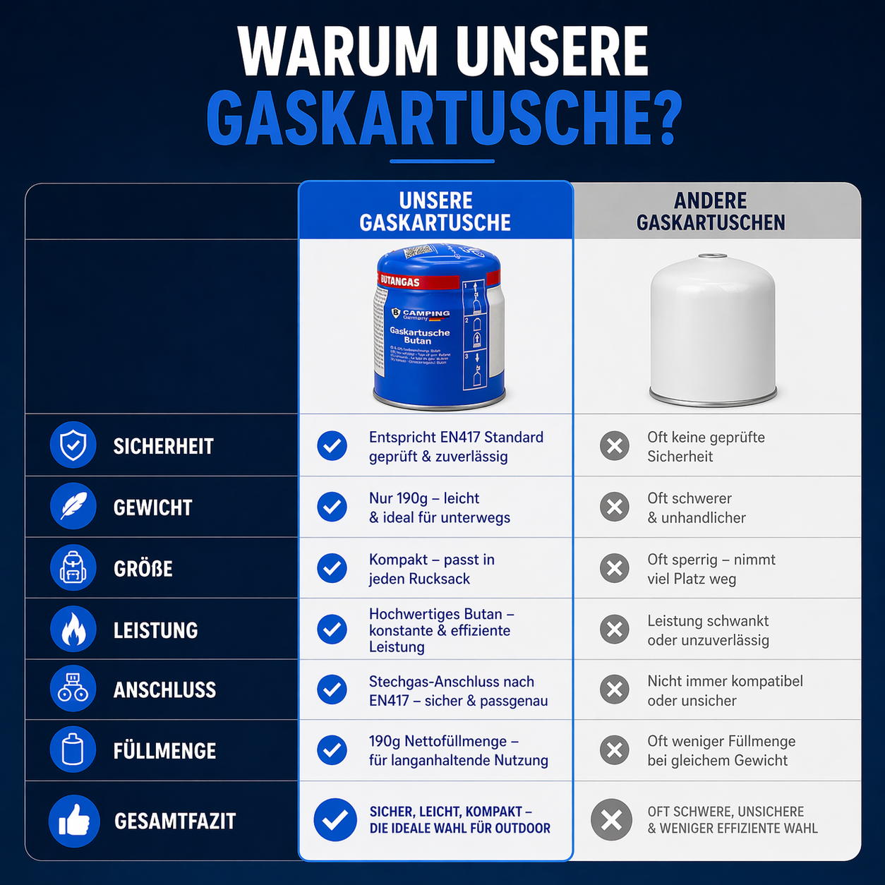 Stechgaskartusche 190 g – Butangas, EN 417 zertifiziert